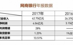 网商银行收入待遇（网商银行工资待遇）