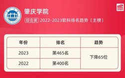 肇庆学院教师收入2017（肇庆学院教师收入2017）