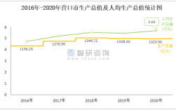 营口平均收入2016（营口平均收入全国排名）