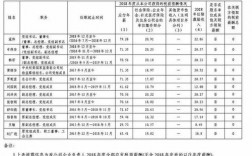 国家电投收入待遇（国家电投工资高吗）