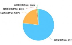 小学英语教师收入（小学英语老师收入）