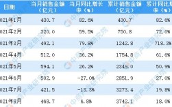 保利销售管理岗收入（保利销售管理岗收入怎么样）