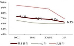 2013年银行收入（2020年银行收入下降）