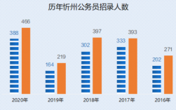 忻州公务员收入（忻州市公务员工资真实待遇）