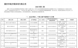 重庆成都国税收入（重庆市区县税收）