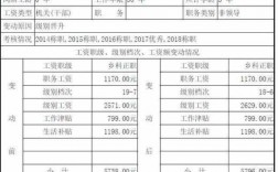 科级干部收入（科级干部收入多少）