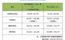 住院部医生收入（住院部医生收入多少）