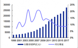 安徽财政2017收入（安徽省2017年财政收入）