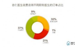 骨科医生收入（骨科医生收入下降）