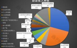 财政收入的途径？（财政收入的含义及其具体获取渠道）