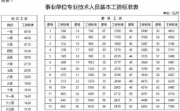 桐乡事业单位收入的简单介绍