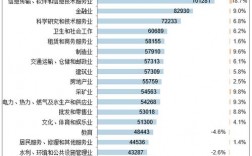 各种职业收入（各种职业收入排行）