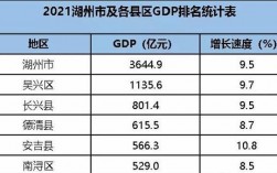 湖州年收入十万（湖州年收入十万以上）