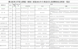 珠海遵义医院医生收入（遵义医科大学附属第五珠海医院护士待遇）