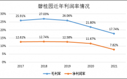 碧桂园总部收入（碧桂园总部收入多少）