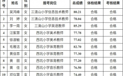 上饶小学老师收入（上饶教师工资多少钱一个月?）