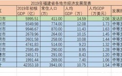 福建2015财政收入（福建省历年财政收入）