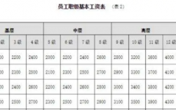 综合收入和底薪（综合收入和底薪的区别）