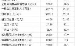 齐河2017财政收入（齐河县税收收入）