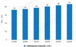 钣金行业收入多少（钣金行业利润大概多少）