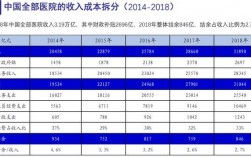 南方医院总收入（南方医院每年的总收入）