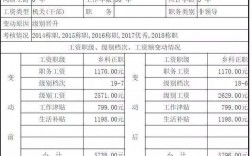 科长月收入（科长年收入）