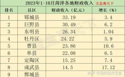 曹县2016总收入（2020年曹县财政收入）