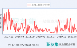 期货分析师收入（期货分析师年薪）