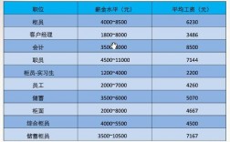 上海银行宁波员工收入（上海银行宁波员工收入高吗）