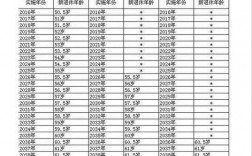 德阳公务员收入（德阳公务员收入怎么样）