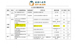 高级公关的收入（高级公关是什么）