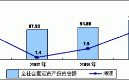 广州花都财政收入（花都区财政）