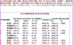 深圳收入分布（深圳收入排行榜）