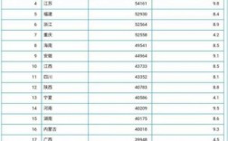 2017工资收入排行（全国工资收入排行榜2019）