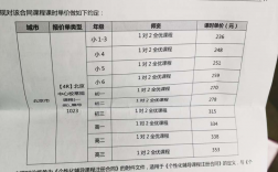 优胜教育公司收入（优胜教育公司收入多少）