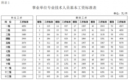 开封事业单位收入（开封事业单位工资）