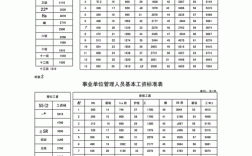 江西事业单位的收入（江西事业单位的收入标准）