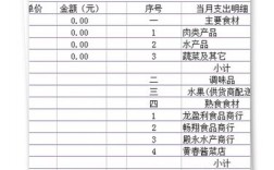 食堂收入分析（食堂收支情况）