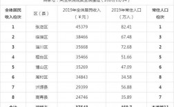 淄川人均收入（淄博人均收入全省排名）