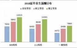 通信硕士收入（通信专业研究生毕业工资水平）