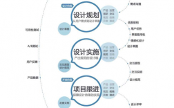 用户体验设计师收入（用户体验设计师 收入）