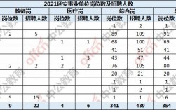 延安事业单位收入（2021延安事业单位岗位表）