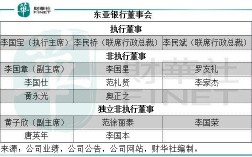 东亚银行分行收入（东亚银行有多少员工）