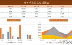 做会计的收入（做会计的收入来源）