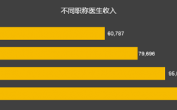 医师收入6（医师收入怎么样）