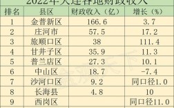 大连收入（大连收入全国排名）