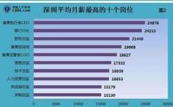 深圳人均收入（深圳人均收入工资2023）