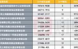 券商营业部收入（券商营业部收入怎么样）