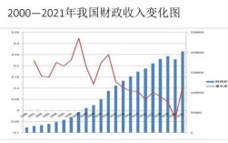 财政收入单月突破（财政收入持续增长）