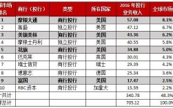 银行收入高还是投行收入高（银行收入高还是投行收入高呢）